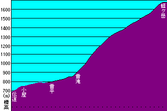 hirugatake2-chart