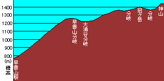 kamiyama-chart