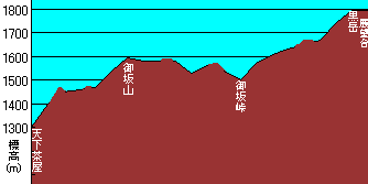 kurotake-chart