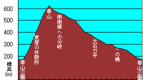 makuyama-chart