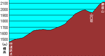 ogurayama-chart