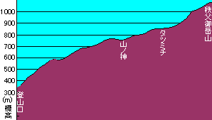 ontake-titibu-chart