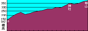 siroyama-chart