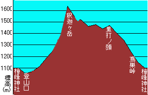 : syakadake-chart