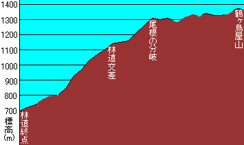 : turugatoyayama-chart