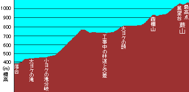 warabiyama-chart